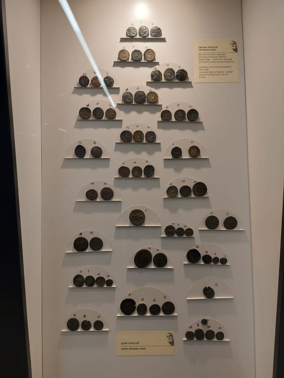 İzmir Ticaret Tarihi Müzesi